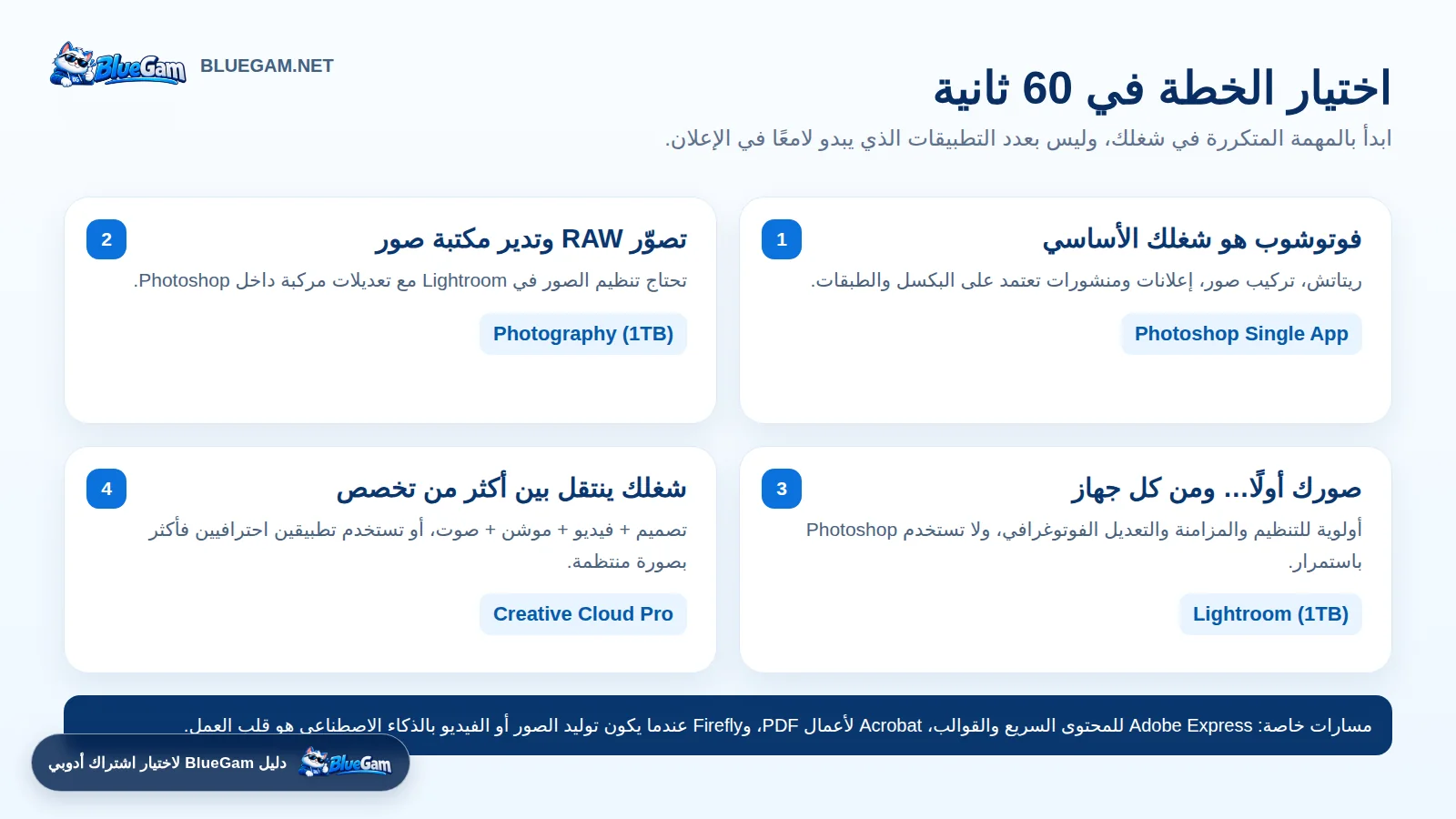 خريطة اختيار اشتراك أدوبي المناسب حسب الاستخدام