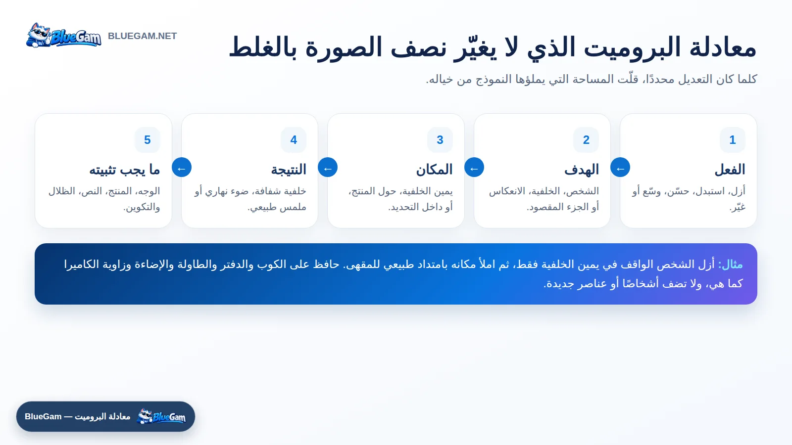 معادلة كتابة بروميت تعديل الصور بالذكاء الاصطناعي من خمس خطوات