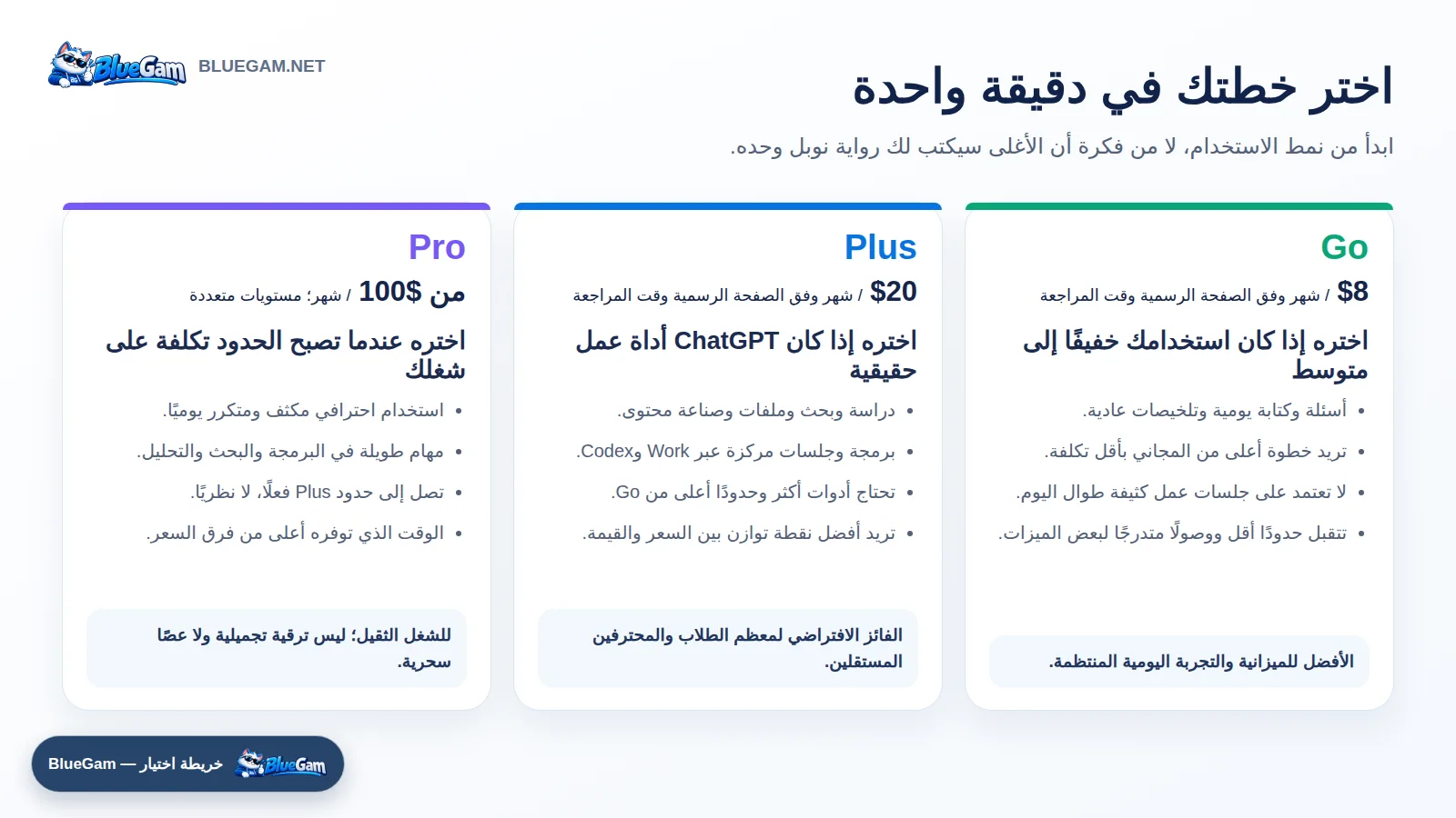 اختيار ChatGPT Go أو Plus أو Pro حسب الاستخدام والسعر