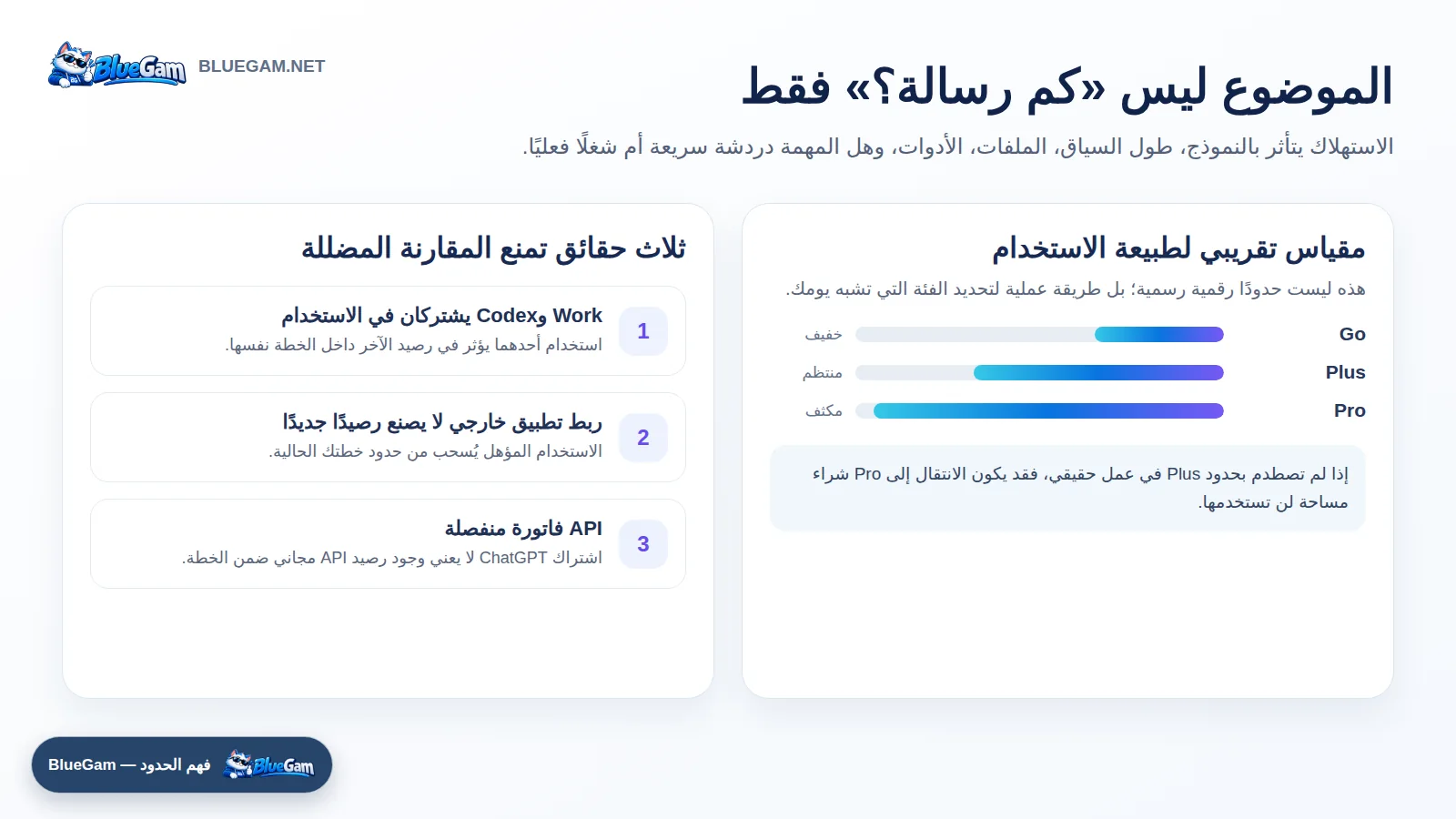 شرح حدود استخدام ChatGPT Go وPlus وPro واشتراك Work وCodex في الرصيد