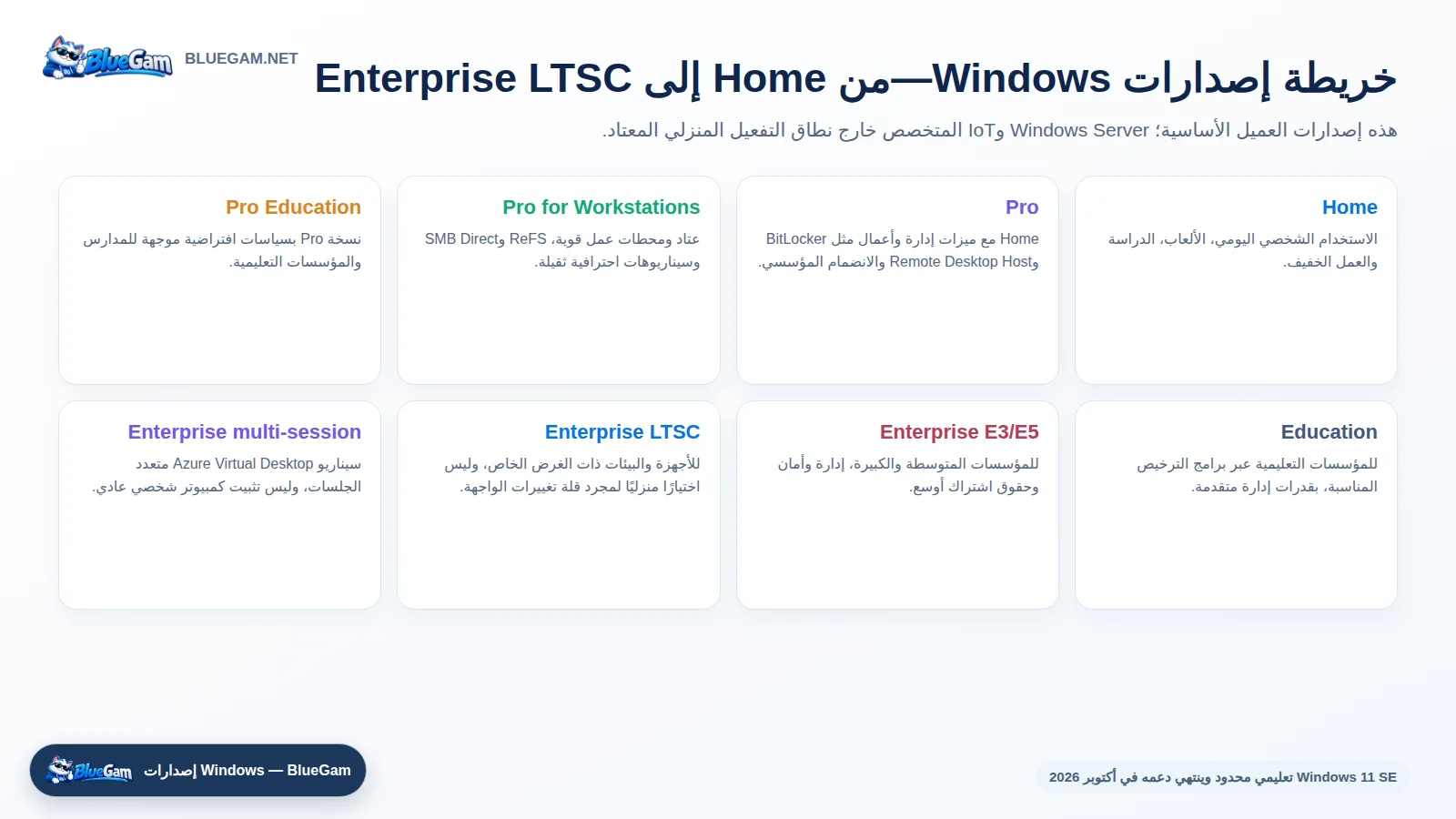 إصدارات Windows Home وPro وEnterprise وEducation وLTSC