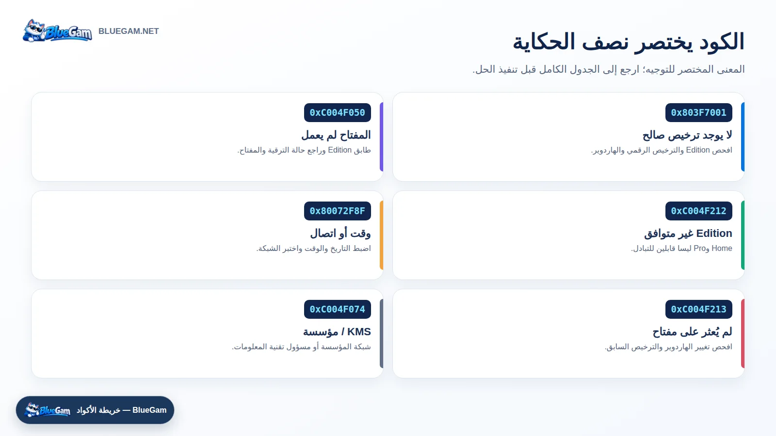 حل أكواد أخطاء تنشيط Windows 0x803F7001 و0xC004F050 و0xC004F074