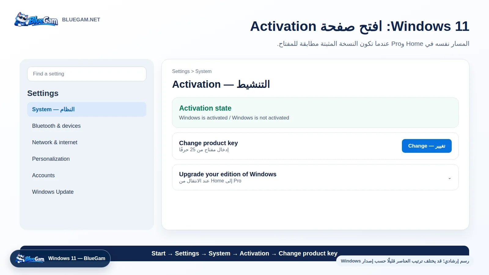 شرح تفعيل Windows 11 من Settings ثم System ثم Activation