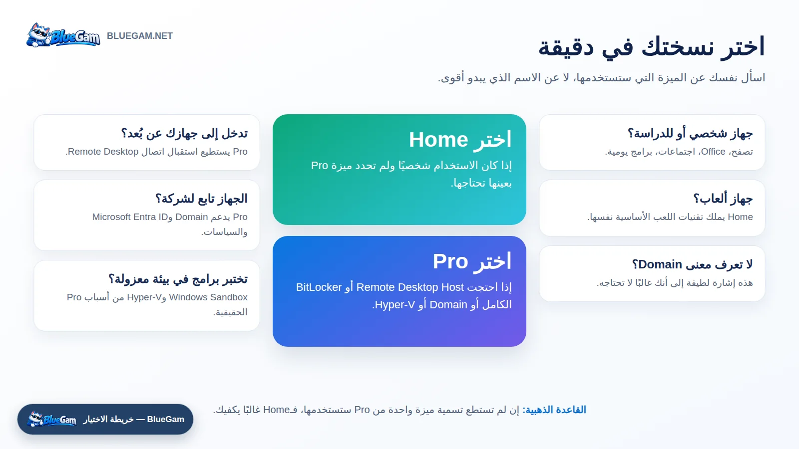 خريطة اختيار Windows Home أو Pro حسب الاستخدام