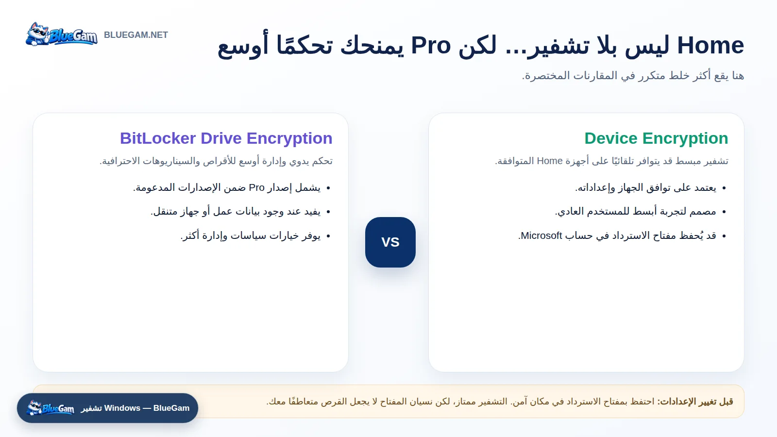 الفرق بين Device Encryption في Windows Home وBitLocker في Windows Pro